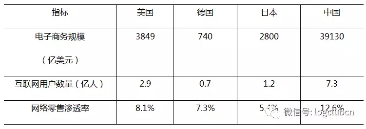 一文看中、美、德、日快遞業發展的對比分析：規模、價格、服務、企業綜合能力……