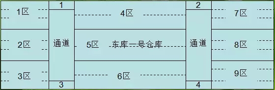 倉庫管理如何實(shí)現(xiàn)先進(jìn)先出策略