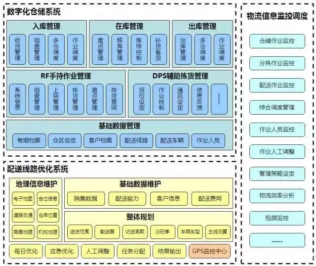 降成本的倉儲規劃方案，值得借鑒！
