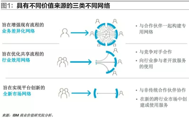 區塊鏈在物流業的實踐方法和案例分析