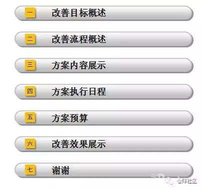 倉庫規(guī)劃案例分享，解決倉儲存儲問題