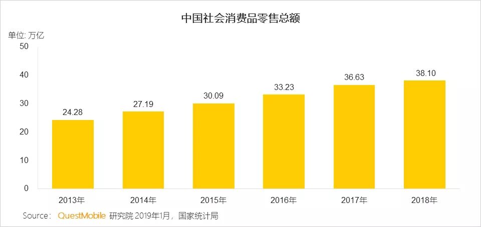 社區團購洞察報告：新零售最后一公里戰局分曉將至？
