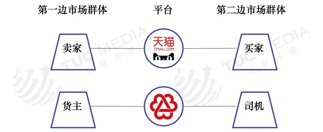 物流平臺現狀如何？解析物流平臺的五大類型