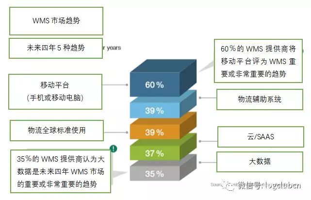 一份倉庫管理系統指南，幫你選擇合適的WMS供應商