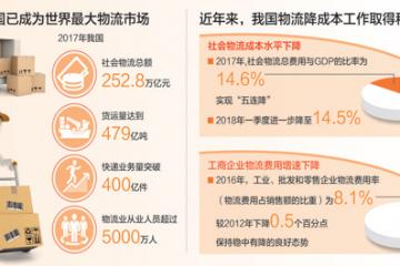 物流減負，輕裝上路