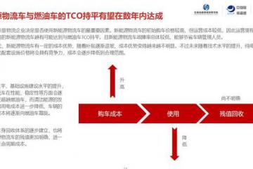 首發(fā)：《2019年中國城市綠色貨運配送研究報告》
