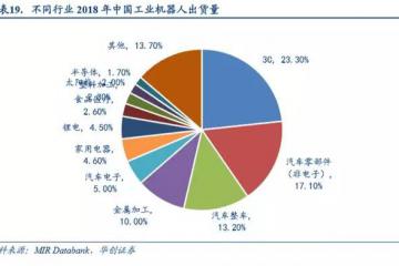 【產(chǎn)業(yè)】工業(yè)機(jī)器人行業(yè)深度研究報告：冬盡春始，蓄勢待發(fā)