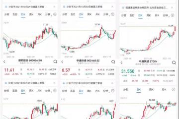 多家快遞公司的股價實現大漲