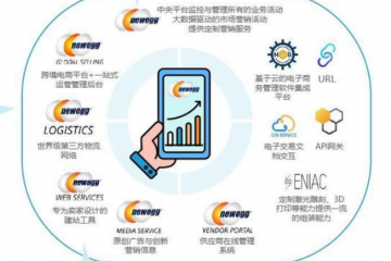 兩會跨境電商 這份最新3月4日報告再成焦點(diǎn)