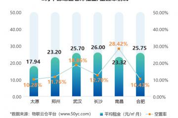 租賃需求上漲？《2022年2月中國通用倉儲(chǔ)市場動(dòng)態(tài)報(bào)告》發(fā)布