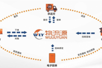 物流源智能運輸管理解決方案：重構智能可視、數據化的物流新生態