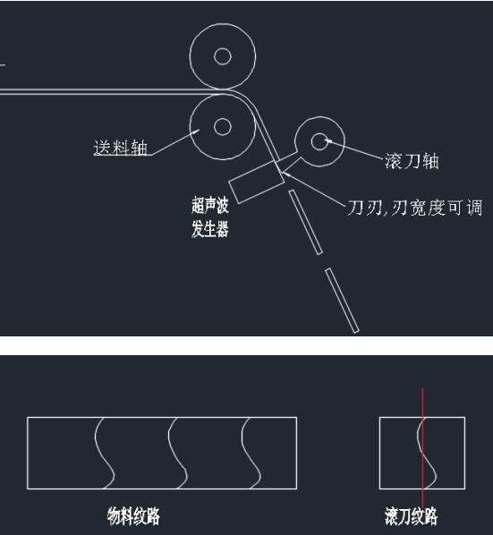 高速超聲波定長切割機，智能控制柜，耐特PLC解決方案