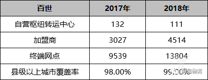 百世業績 百世業績